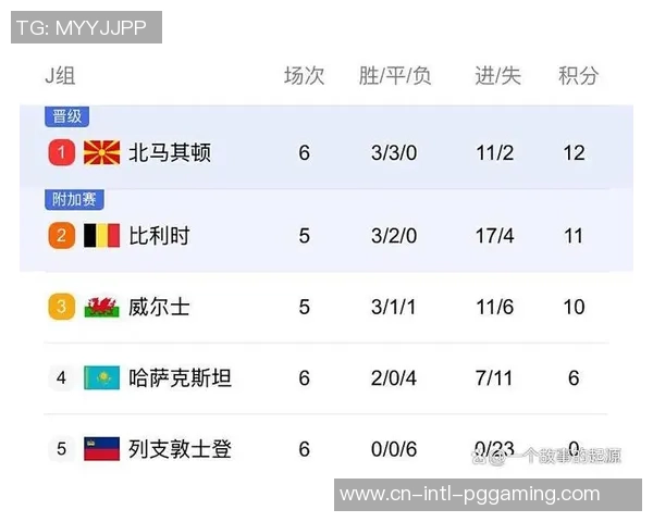 晨读-西班牙比利时不败前进美加墨